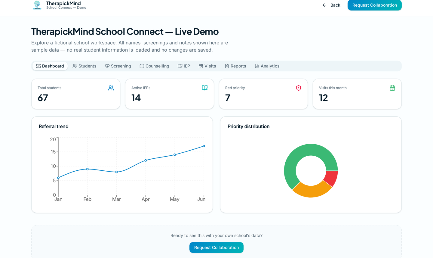 Student dashboard — TherapickMind School Connect